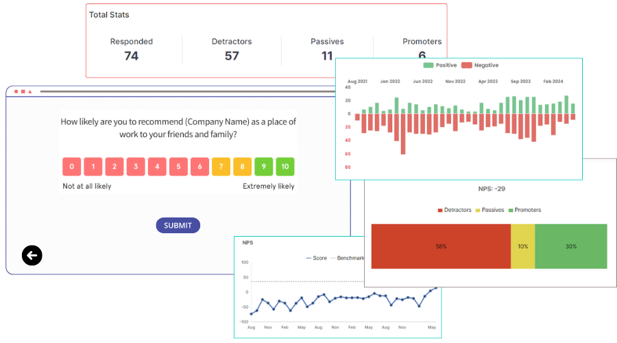 Survey Dashboard