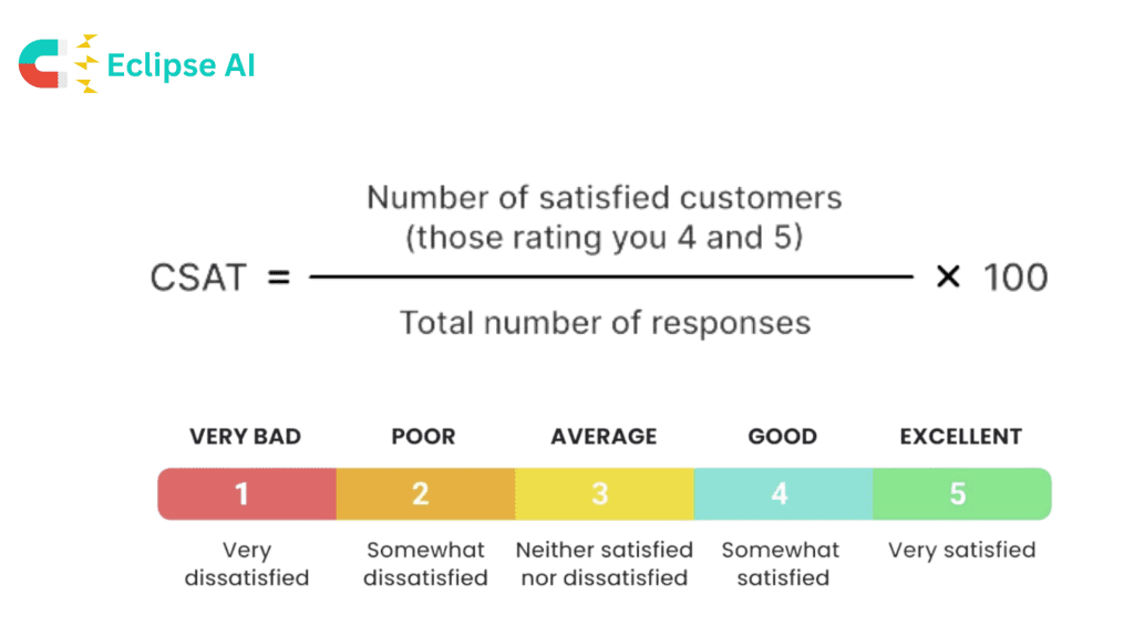 how to measure customer satisfaction