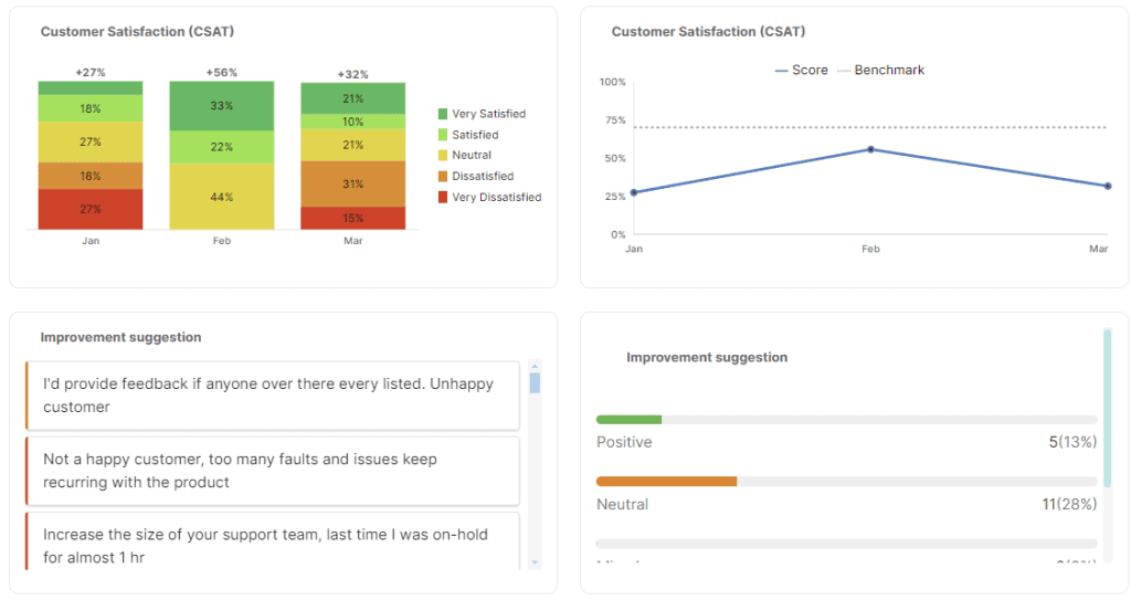 voice of the customer tools