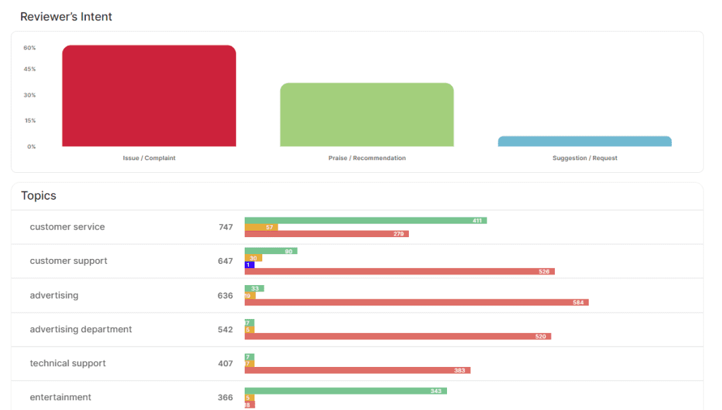 Sentiment Analysis