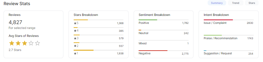 Sentiment Analysis